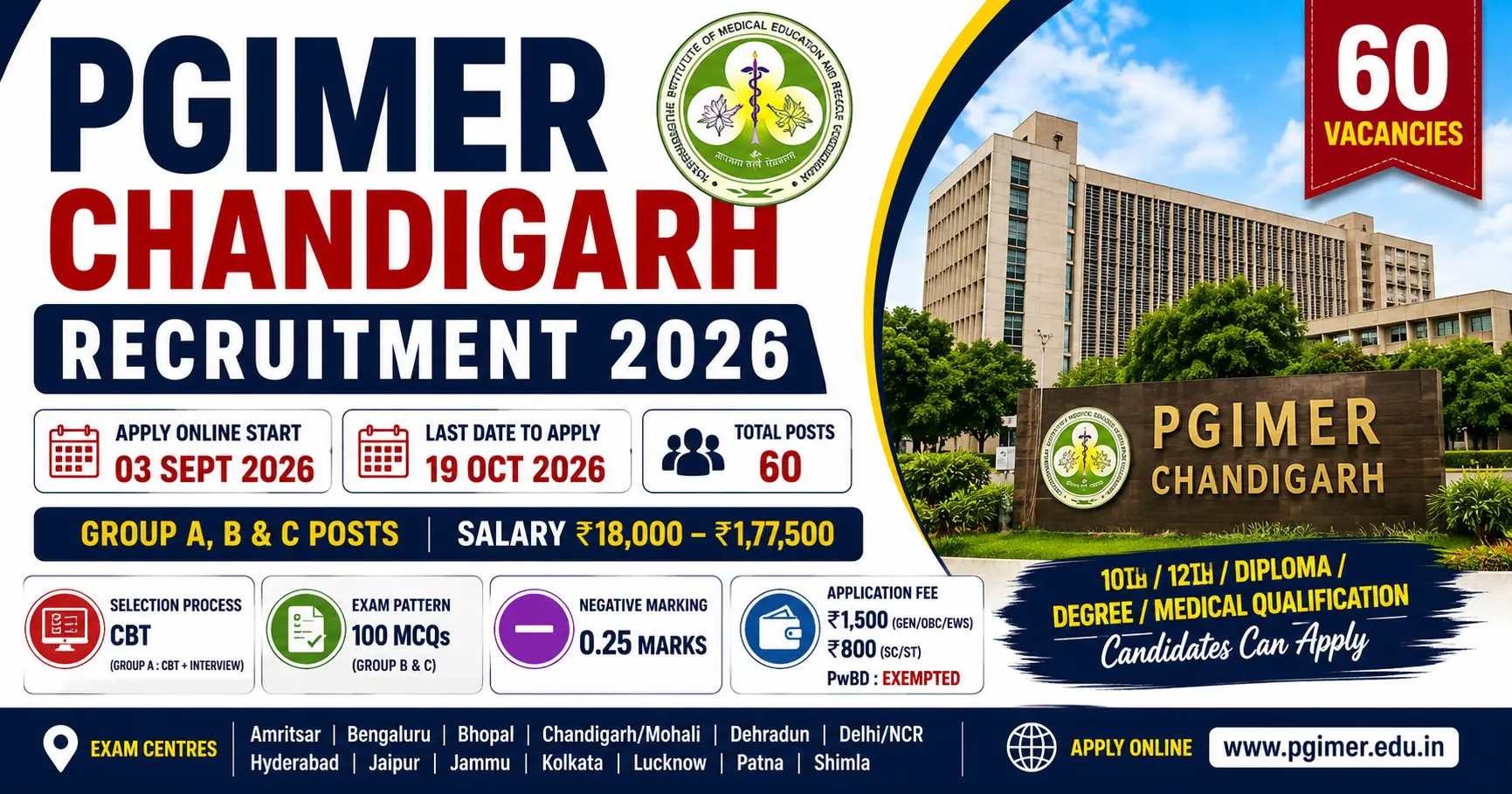 PGIMER Recruitment 2026 Notification